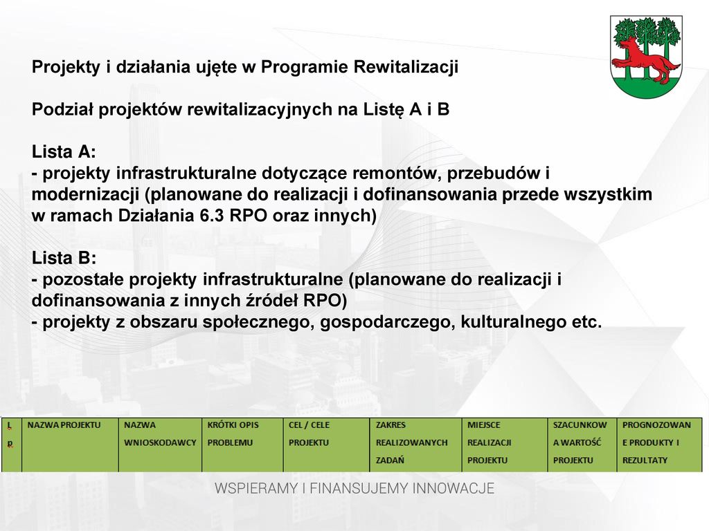 Program Rewitalizacji Gminy Mi Dzylesie Na Lata Konsultacje Spo Eczne